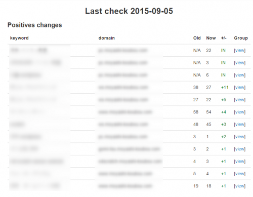 前回と比べての順位とかも一覧で出る
