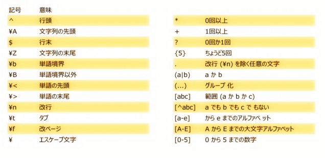 正規 表現 除く