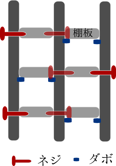 壁一面本棚の構造