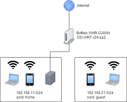 network2