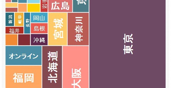 地方(三重県)でIT系勉強会をしてみた話
