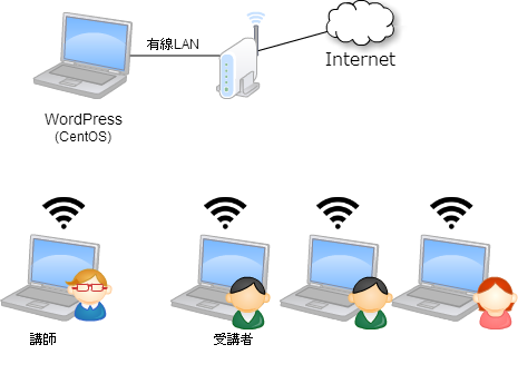 Network diagram