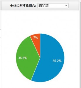 スマートフォンは緑